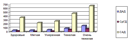 Вариабельность показателей АД – диастолического, среднего гемодинамического и систолического